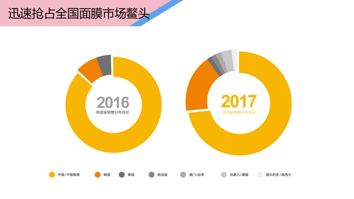 JAYJUN×天猫欢聚日活动策划方案_第4页