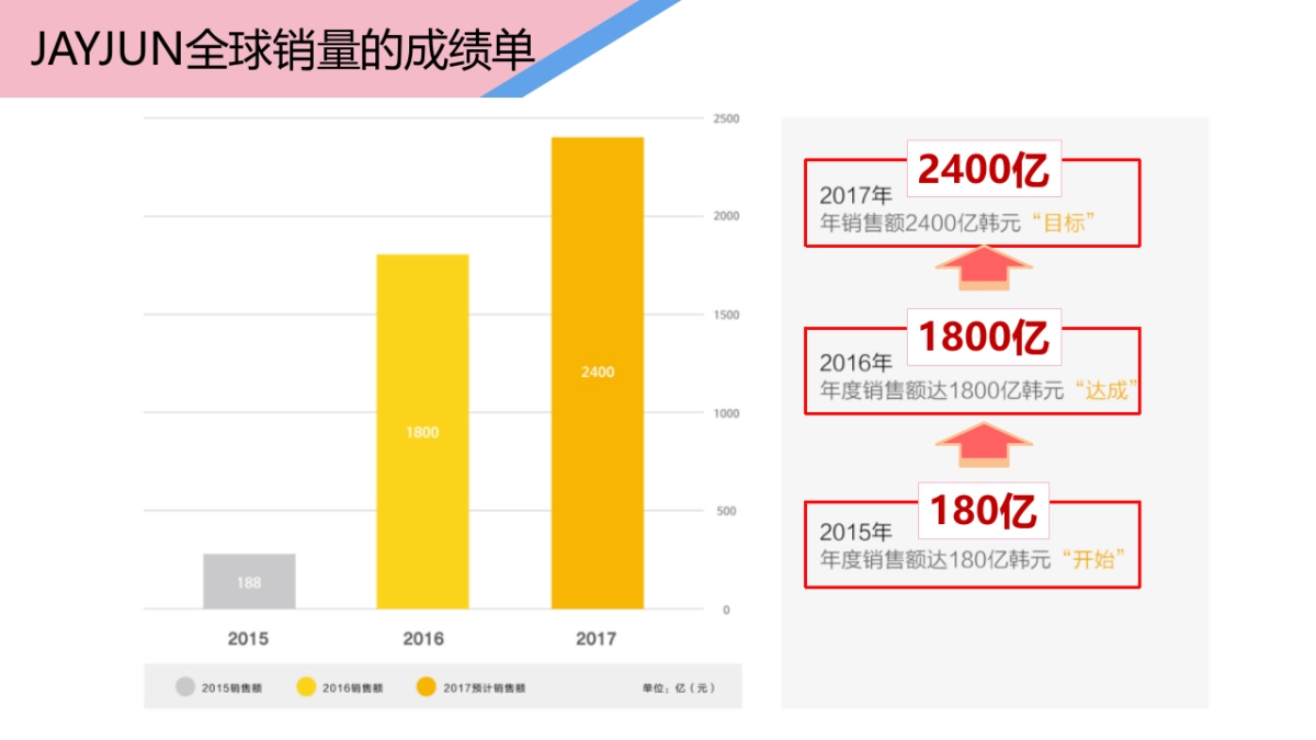 JAYJUN×天猫欢聚日活动策划方案_第5页