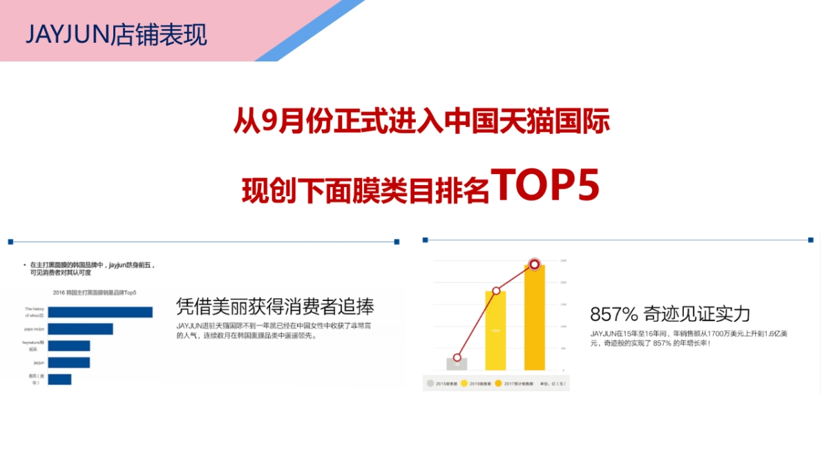 JAYJUN×天猫欢聚日活动策划方案_第7页