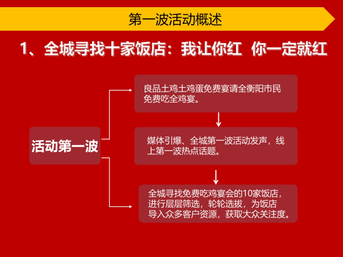 大吉大利免费吃鸡活动方案_第10页