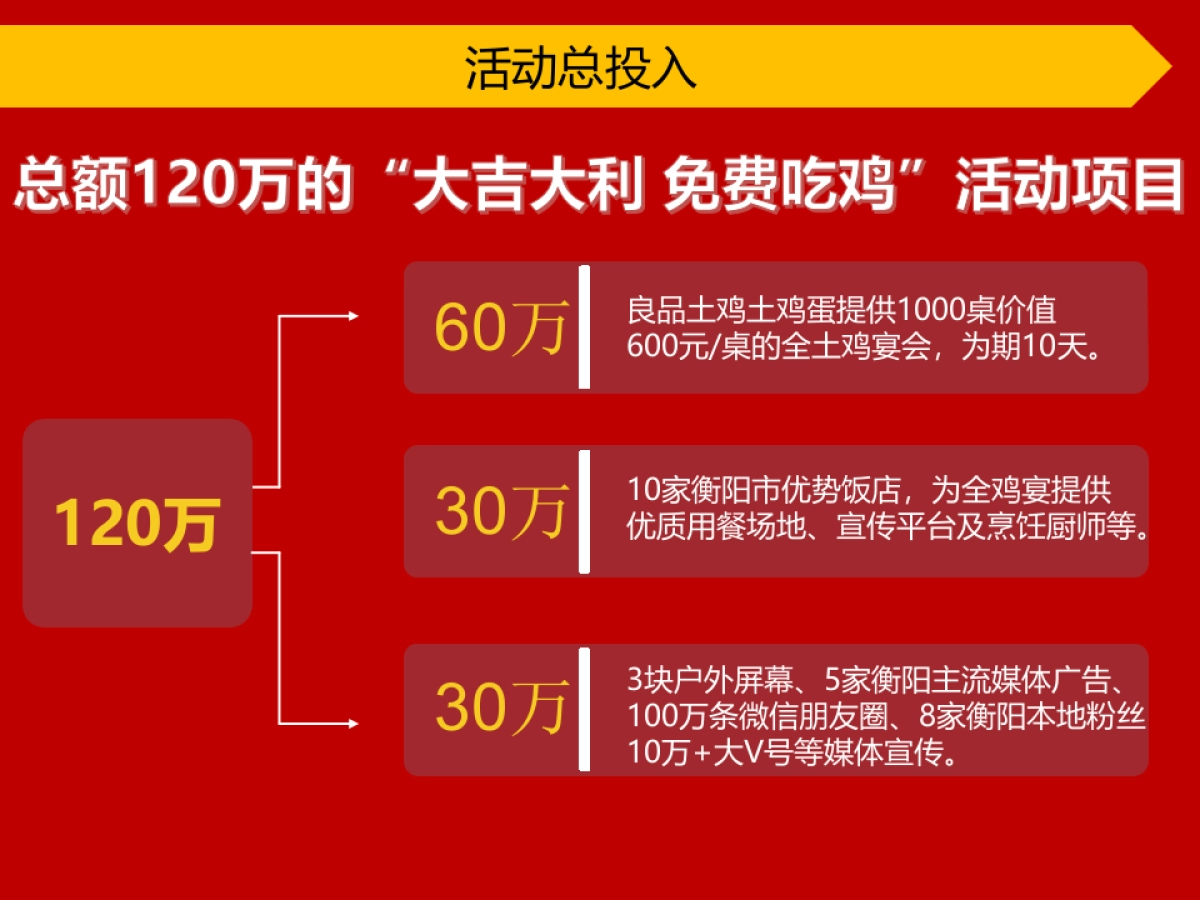 大吉大利免费吃鸡活动方案_第7页