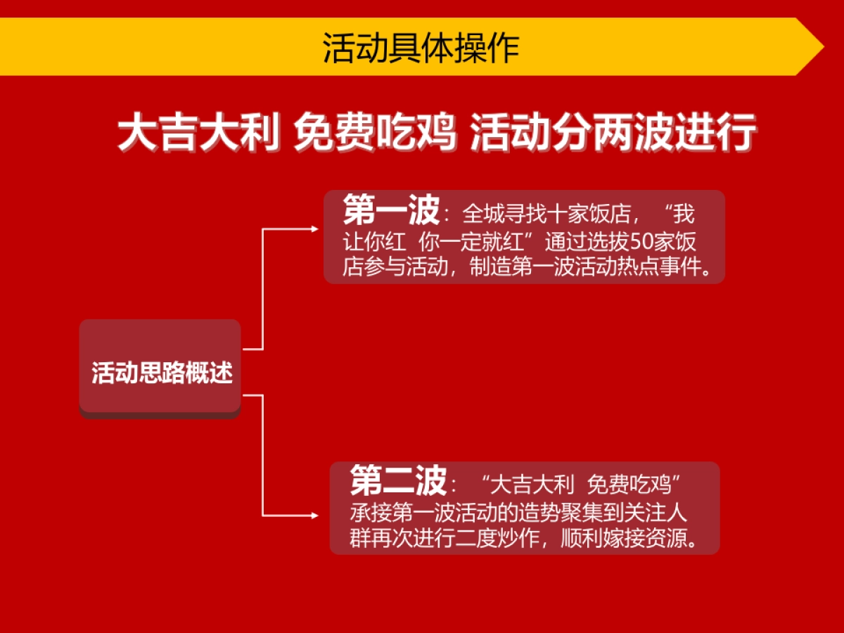 大吉大利免费吃鸡活动方案_第9页