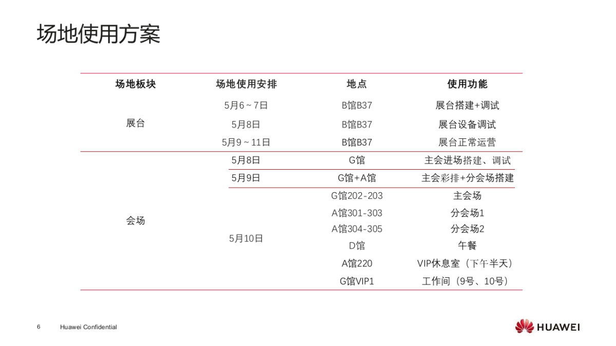 华为智能计算大会(苏州站)活动策划方案_第6页