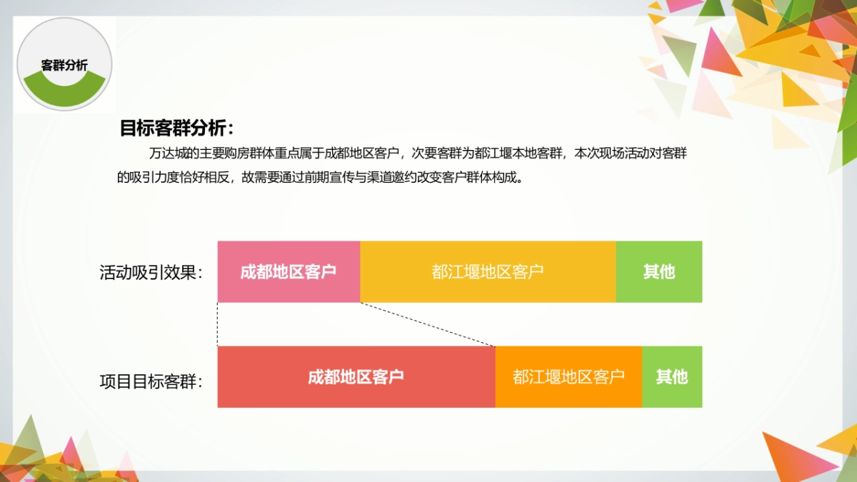 万达城洋盘向前冲活动策划方案_第7页