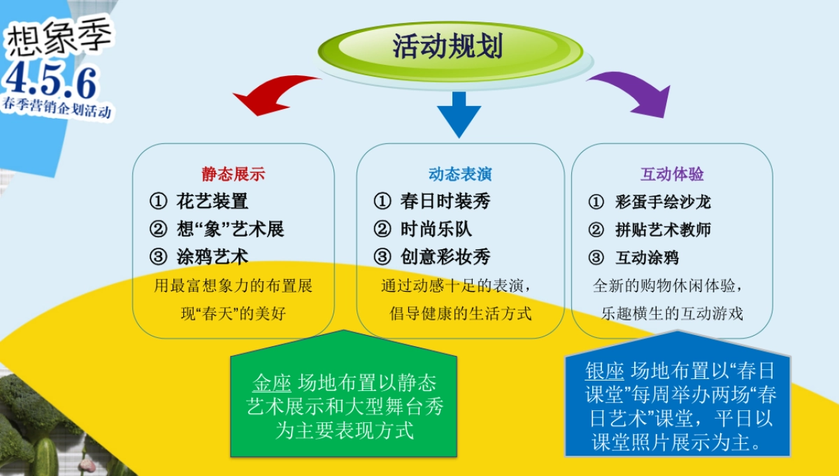 万达广场四月春季活动方案_第8页