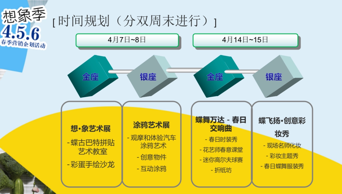 万达广场四月春季活动方案_第9页