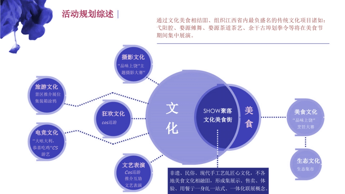 “上饶城投杯”首届中国赣菜美食节暨第二届饶帮菜美食文化节活动总体实施方案_第5页
