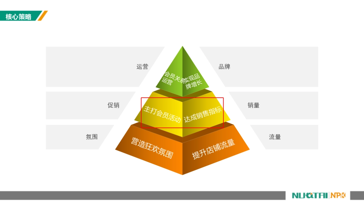 618天猫粉丝节活动方案_第10页