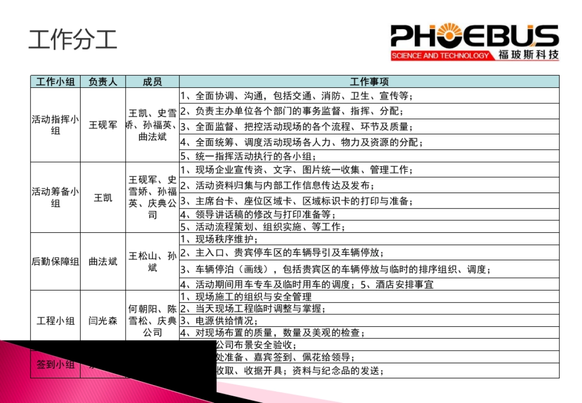 2017江苏福玻斯科技有限公司开业庆典暨揭牌仪式活动方案_第4页