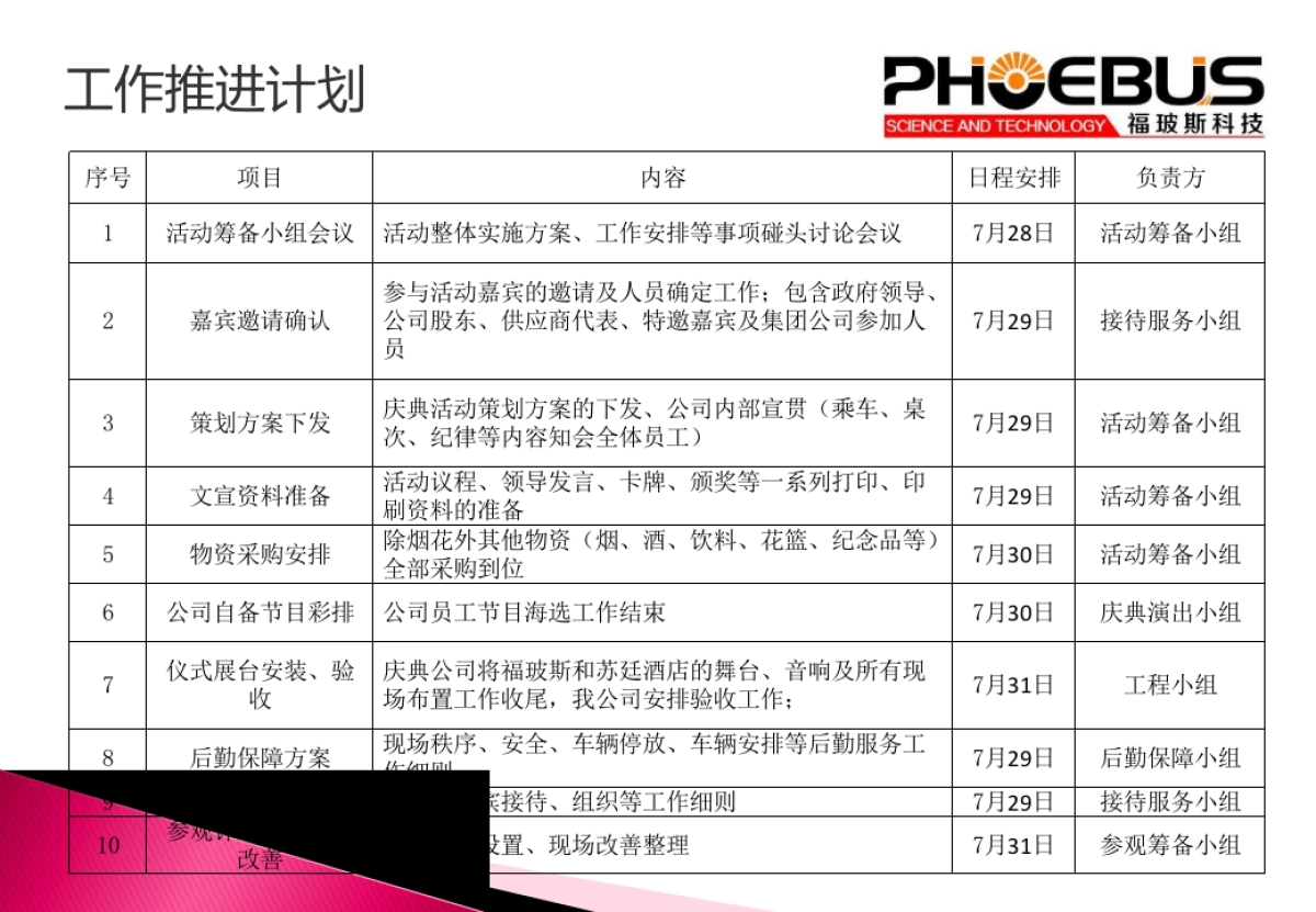 2017江苏福玻斯科技有限公司开业庆典暨揭牌仪式活动方案_第6页