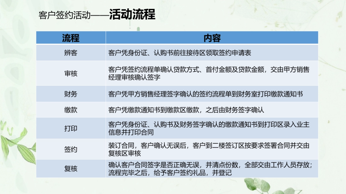 2018春季萌宠节地产签约活动策划案_第10页