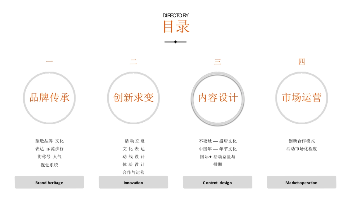 2020大唐不夜城步行街西安年活动策划案_第2页