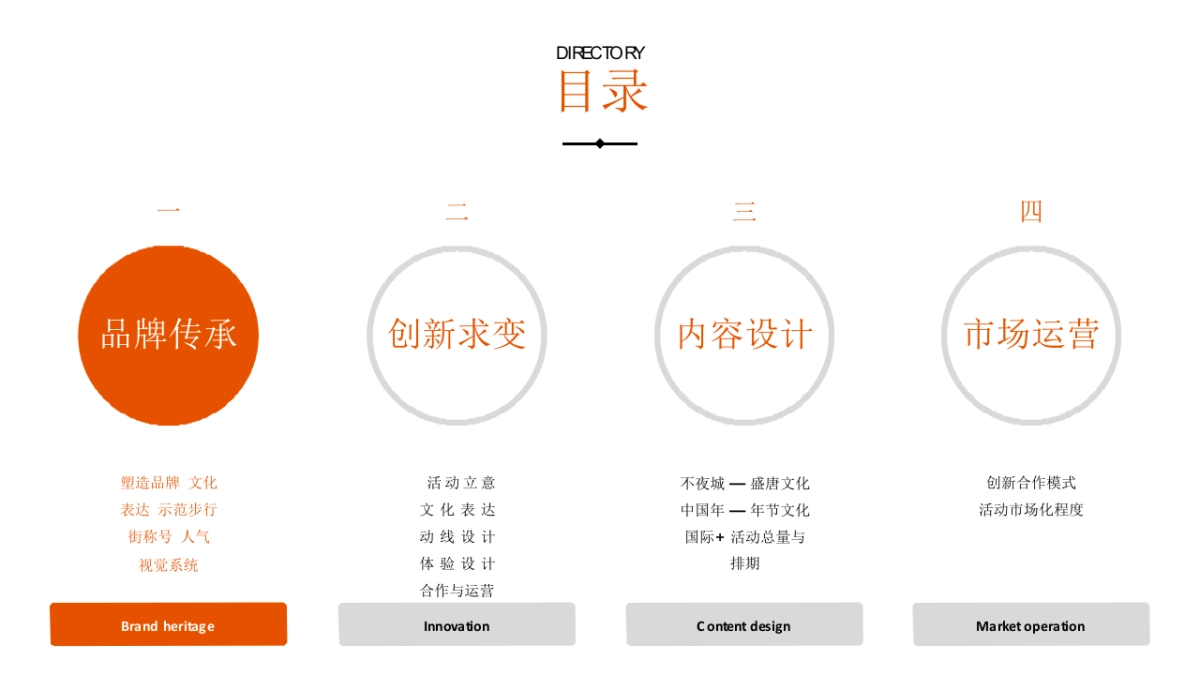 2020大唐不夜城步行街西安年活动策划案_第3页