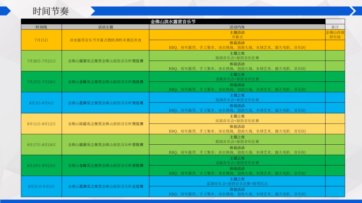 2020金佛山滨水夏季露营音乐季活动策划方案_第5页