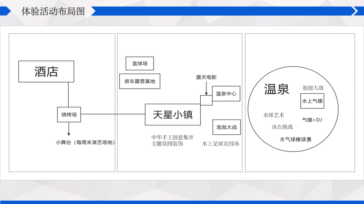 2020金佛山滨水夏季露营音乐季活动策划方案_第6页
