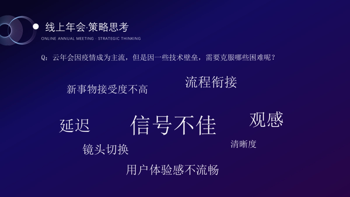 2021企业年线上年会·云年会（含会议+演出）活动策划方案_第5页