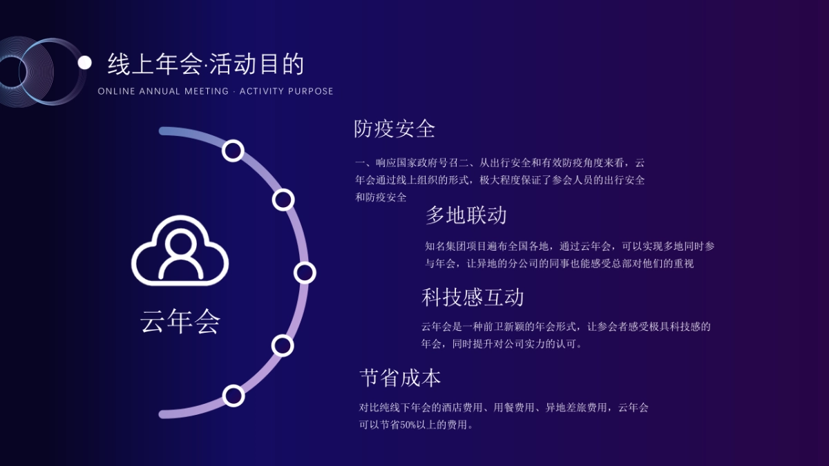 2021企业年线上年会·云年会（含会议+演出）活动策划方案_第7页