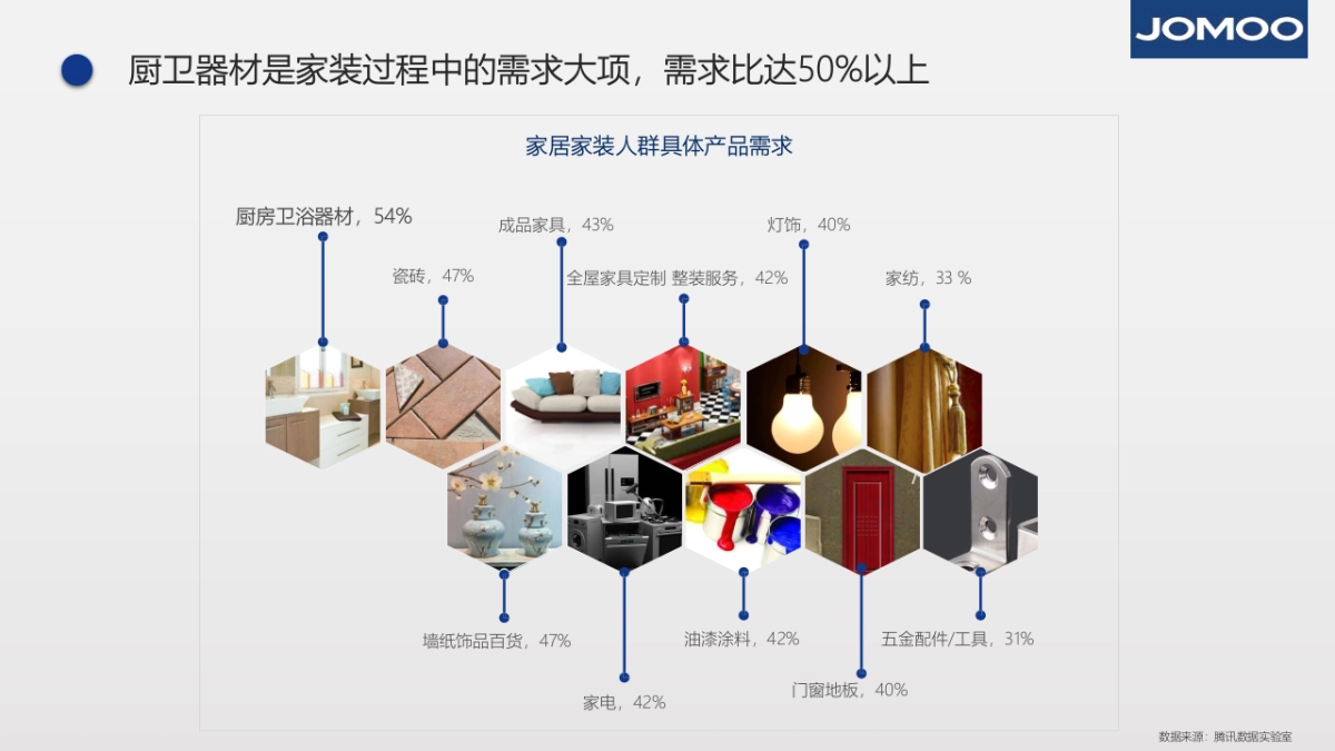 九牧2019年私域运营建议及规划_第7页