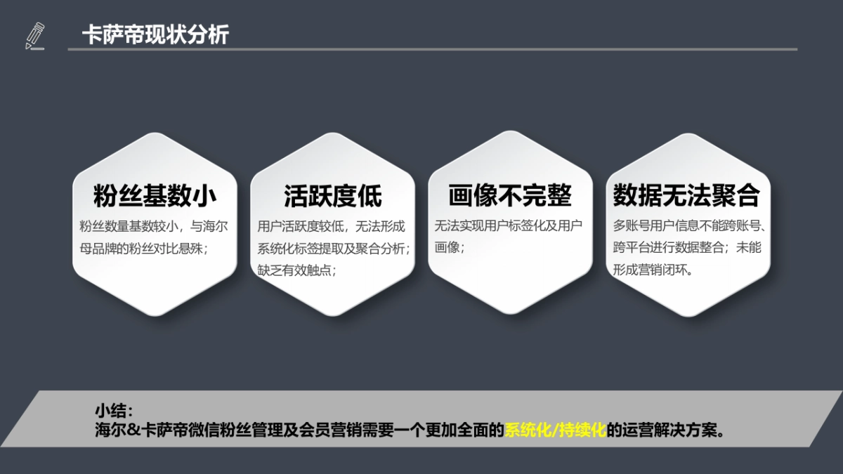 卡萨帝微信SCRM提案_第4页