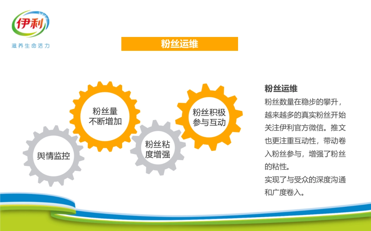 伊利官方微信总结汇报_第6页