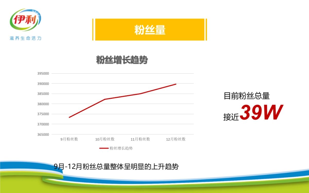伊利官方微信总结汇报_第8页