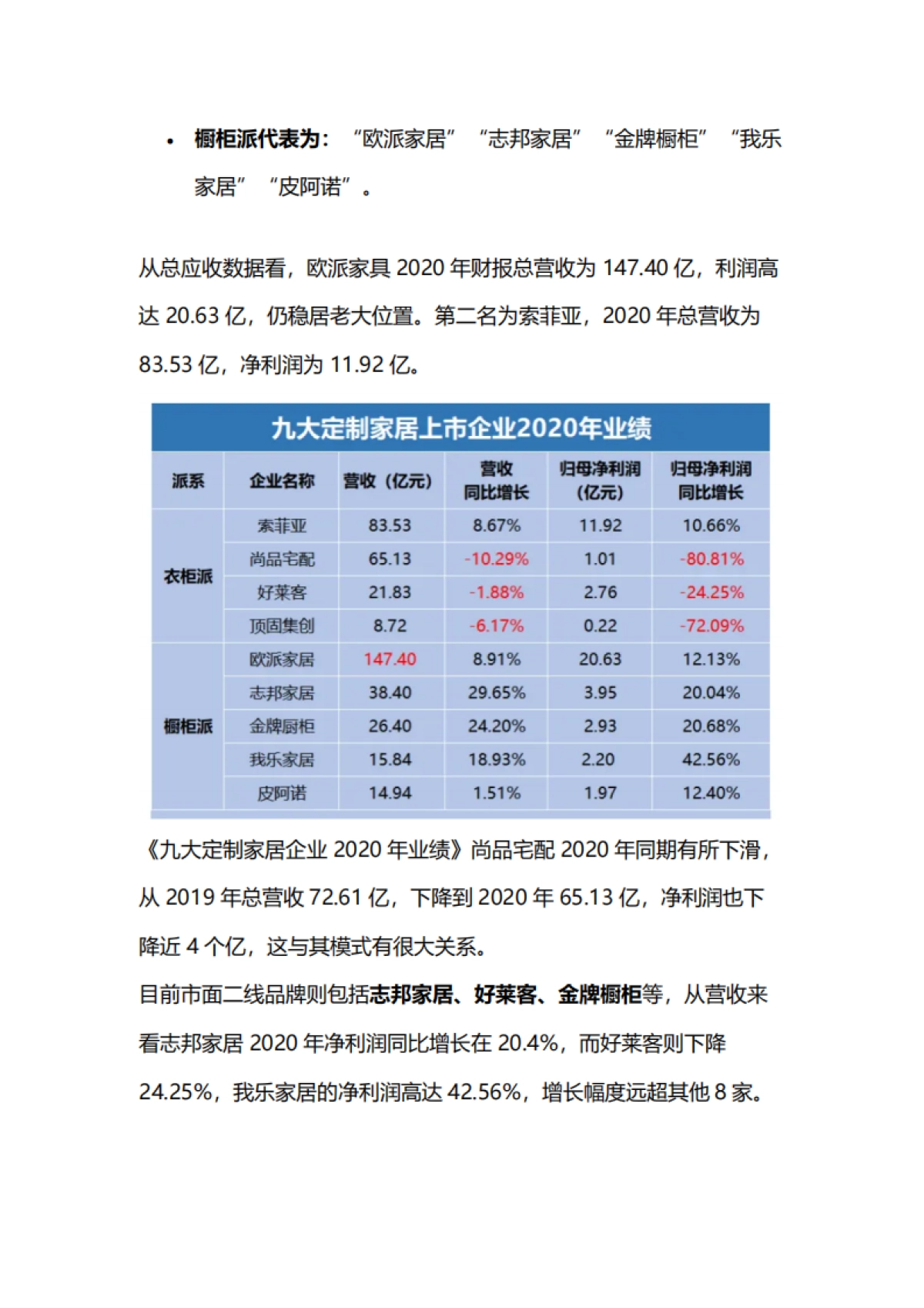 2022索菲亚家居 私域案例拆解复盘方案_第5页