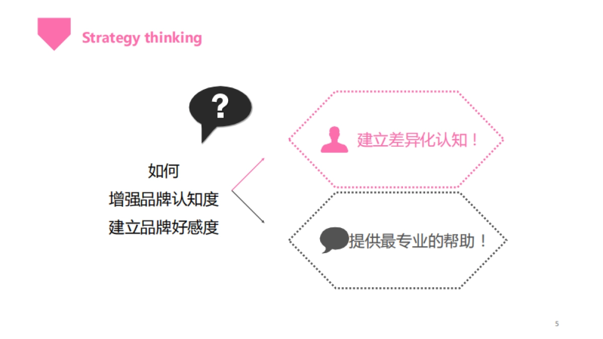 奥美互动-红色小象微信微博规划方案_第5页