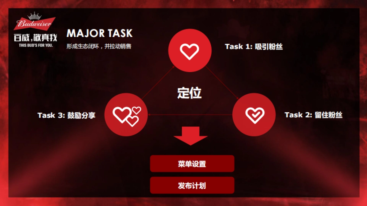 百威北区微信规划_第2页