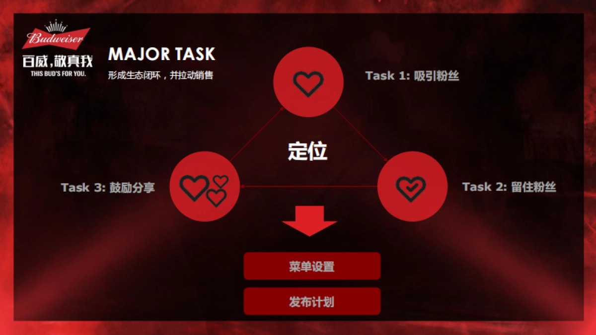 百威北区微信规划_第3页