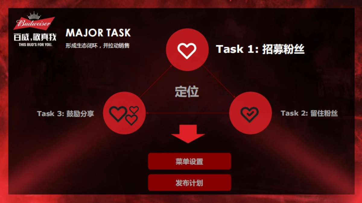 百威北区微信规划_第9页