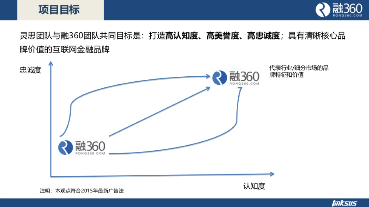 【灵思】融360品牌咨询方案_第4页