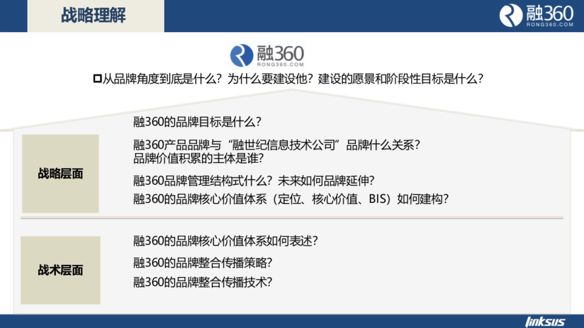 【灵思】融360品牌咨询方案_第5页