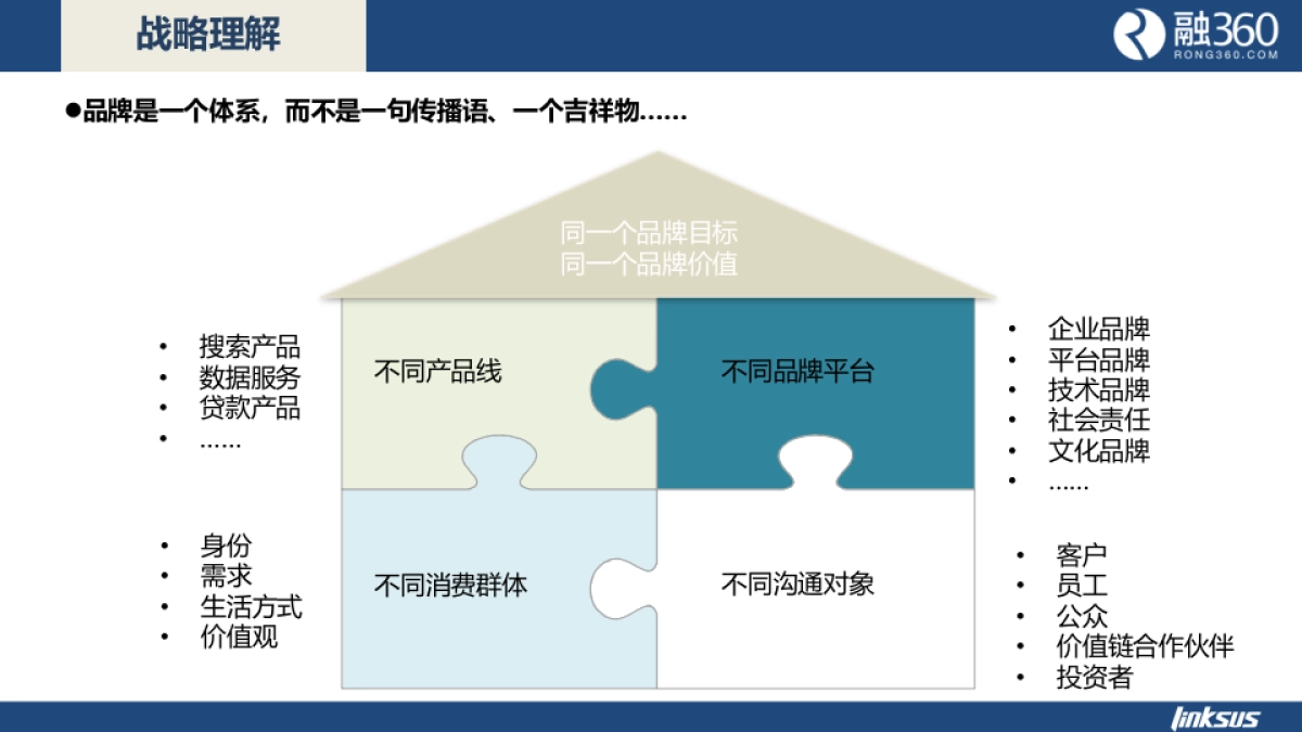 【灵思】融360品牌咨询方案_第6页