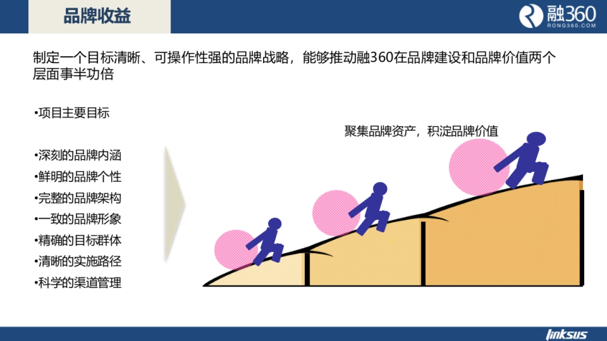 【灵思】融360品牌咨询方案_第8页