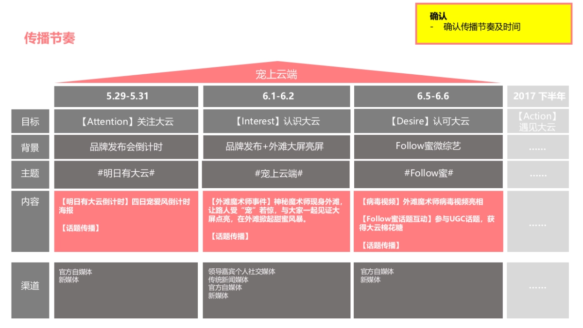 大云品牌发布会传播部分_第7页