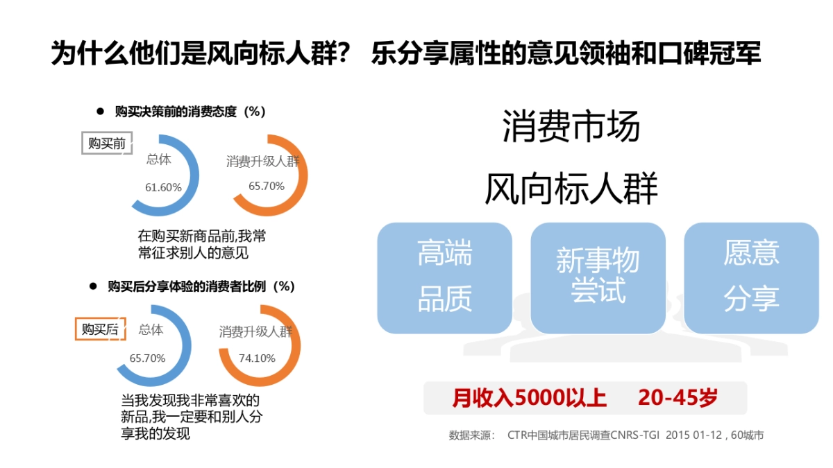 菲林格尔木地板品牌促销规划_第4页