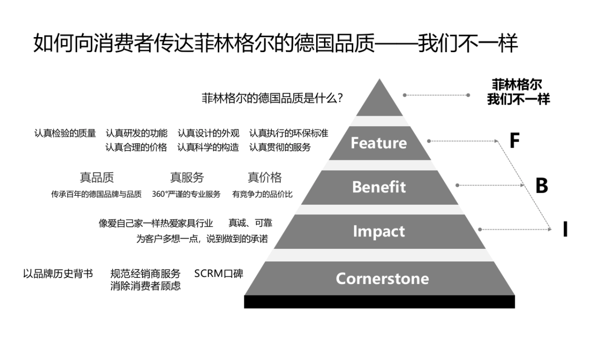 菲林格尔木地板品牌促销规划_第9页