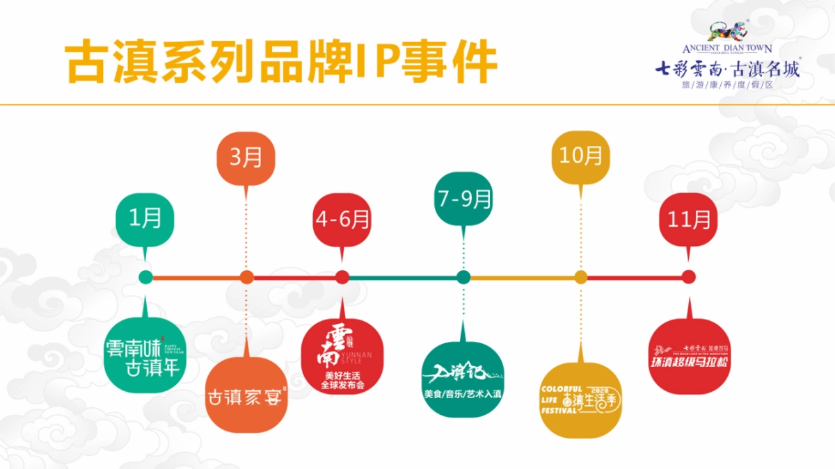古滇家宴品牌介绍_第5页