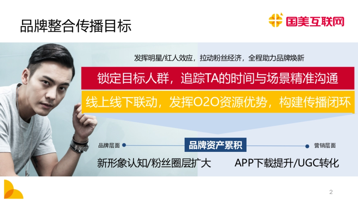 国美互联网品牌整合焕新传播规划_第3页