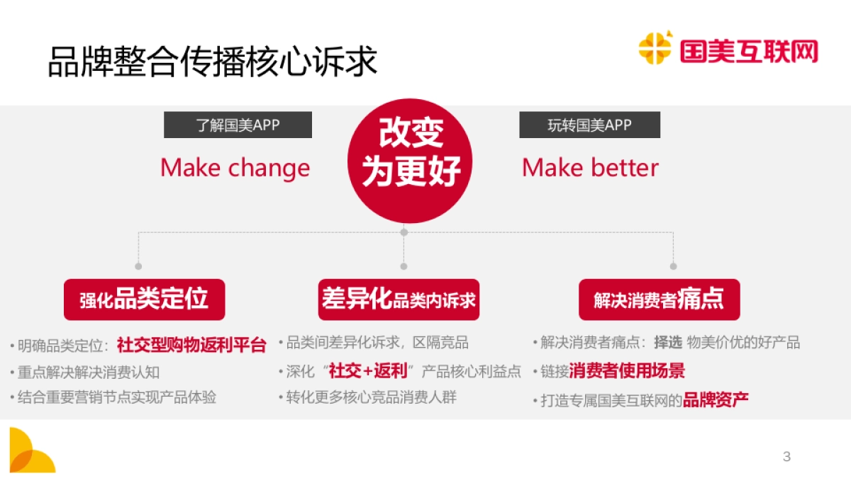 国美互联网品牌整合焕新传播规划_第4页