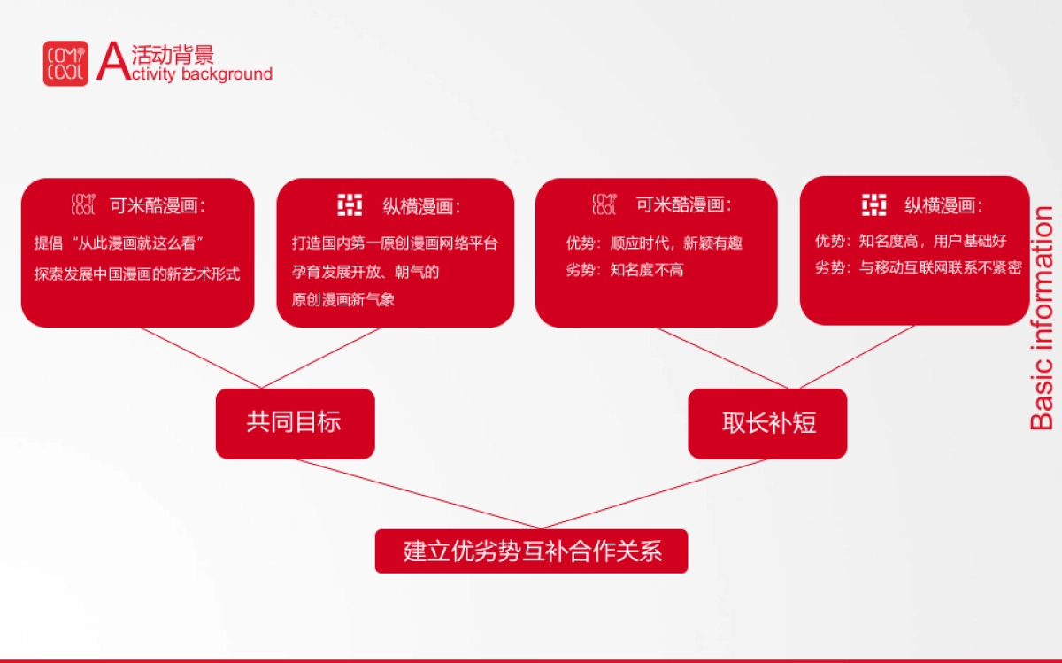 可米酷漫画品牌发布会_第6页