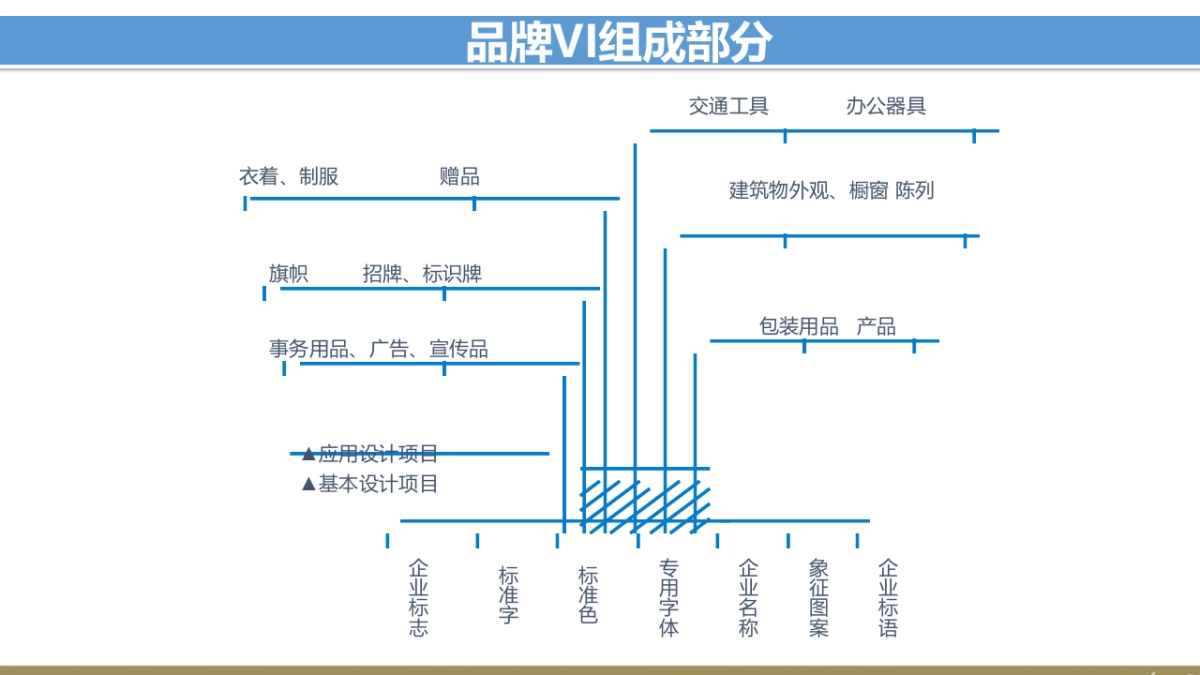 欧赛斯百奥财富品牌战略规划思路方案_第10页