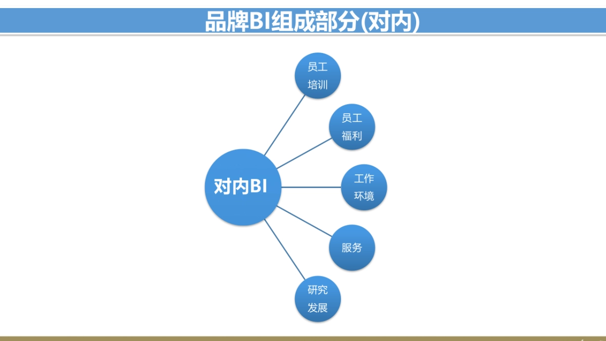欧赛斯百奥财富品牌战略规划思路方案_第7页