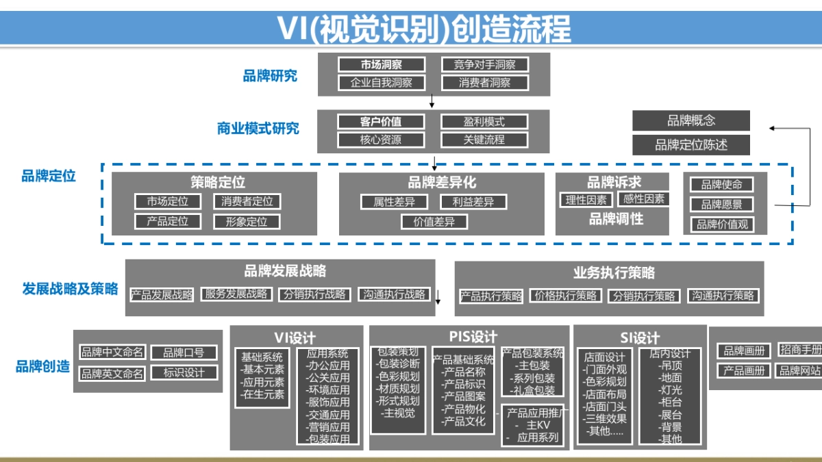 欧赛斯百奥财富品牌战略规划思路方案_第9页