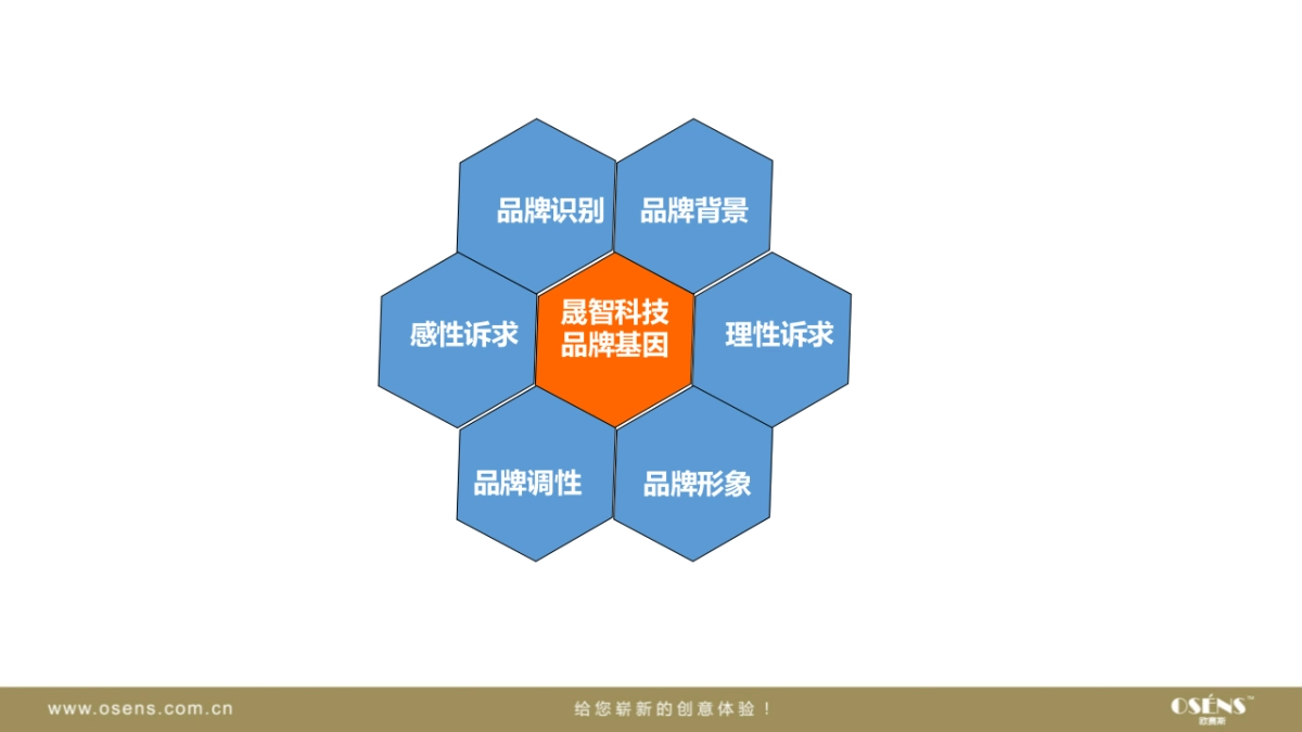 欧赛斯晟智激光投影机品牌策划方案_第2页