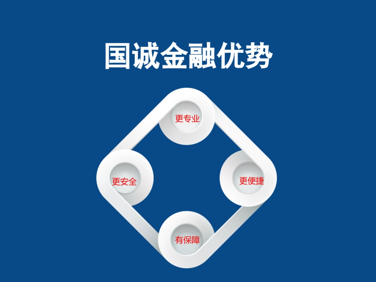 欧赛斯国诚金融品牌定位及创意方向_第3页