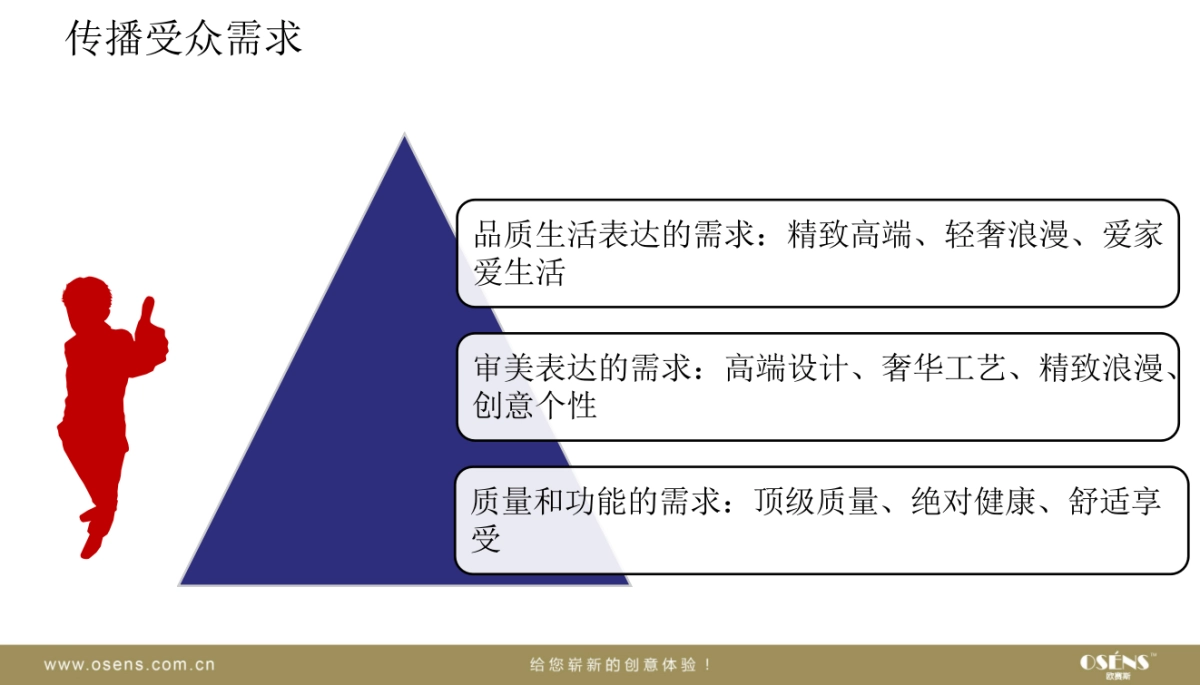 欧赛斯馨亭家纺品牌传播规划_第10页