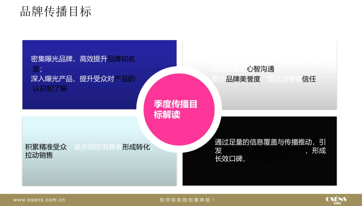 欧赛斯馨亭家纺品牌传播规划_第8页