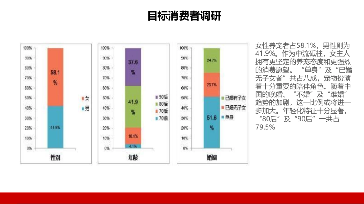 欧赛斯约翰农场品牌核心创作_第4页