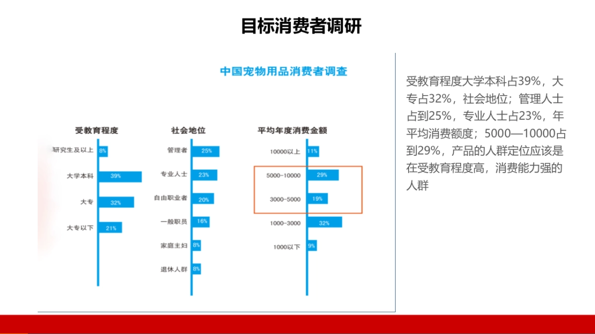 欧赛斯约翰农场品牌核心创作_第5页
